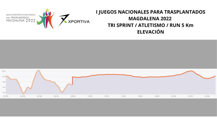 TRI SPRINT ATLETISMO / RUN – Circuito 2,5 Km Sprint 2 giros – 5 Km TRI SPRINT ATLETISMO / RUN – Circuito 2,5 Km Sprint 2 giros – 5 Km