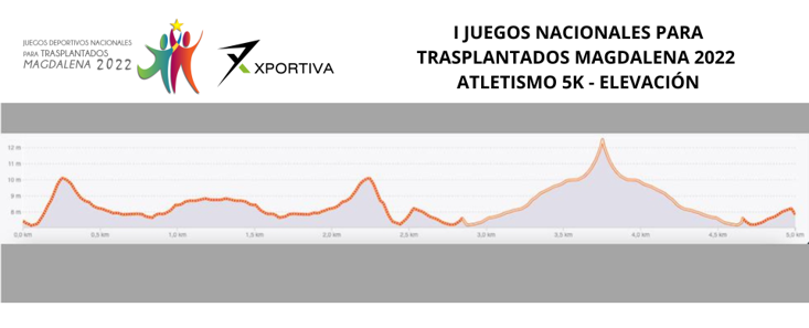 5K POR LA VIDA Circuito 5Km 5K POR LA VIDA Circuito 5Km
